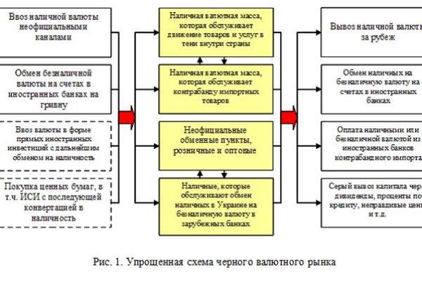 Кракен даркнет только через торг