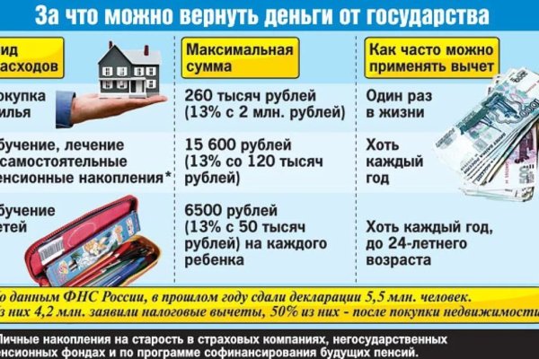Кракен сайт kr2web in официальный ссылка