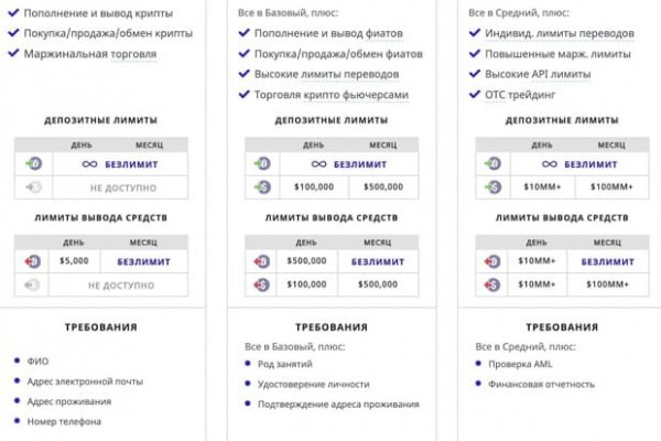 Кракен онион kraken dark link