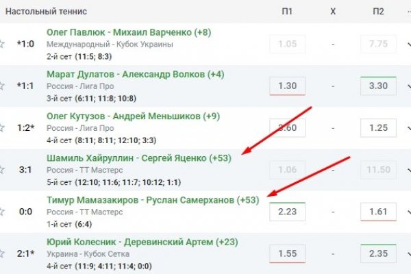 Услуги даркнета