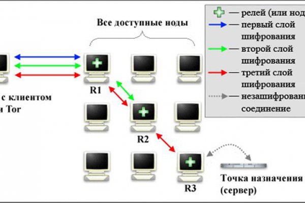 Переход на кракен