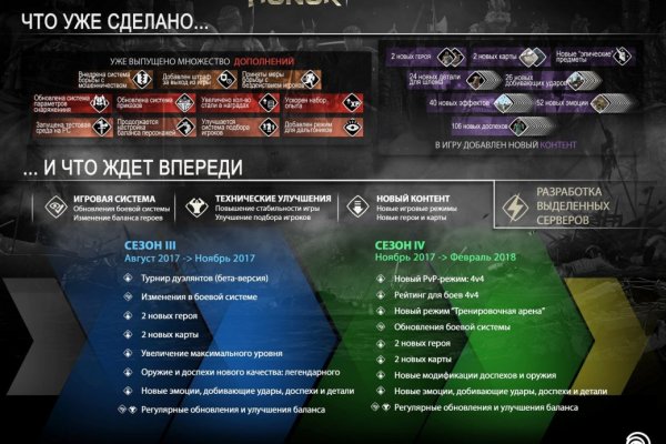 Kraken что это за магазин