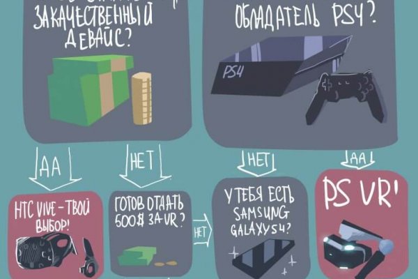 Kraken официальный сайт ссылка через tor