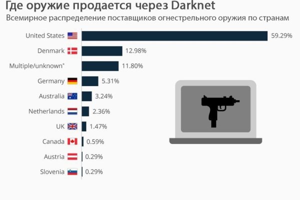 Кракен ссылка gigageek ru