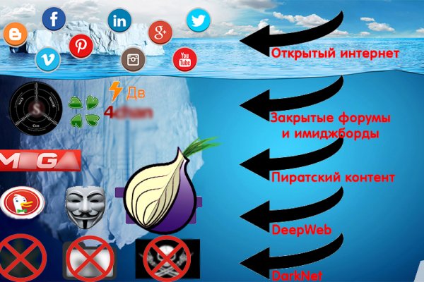 Оригинальная ссылка кракен браузера