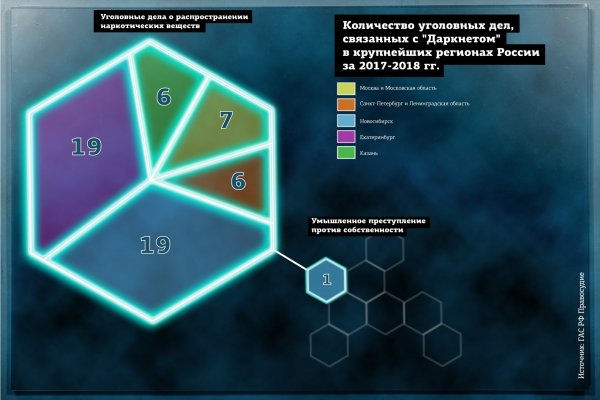 Магазин веществ кракен