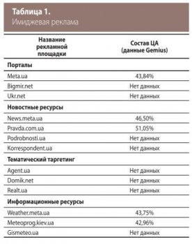 Купить наркотики москва