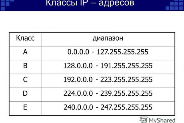 Что такое кракен сайт в россии